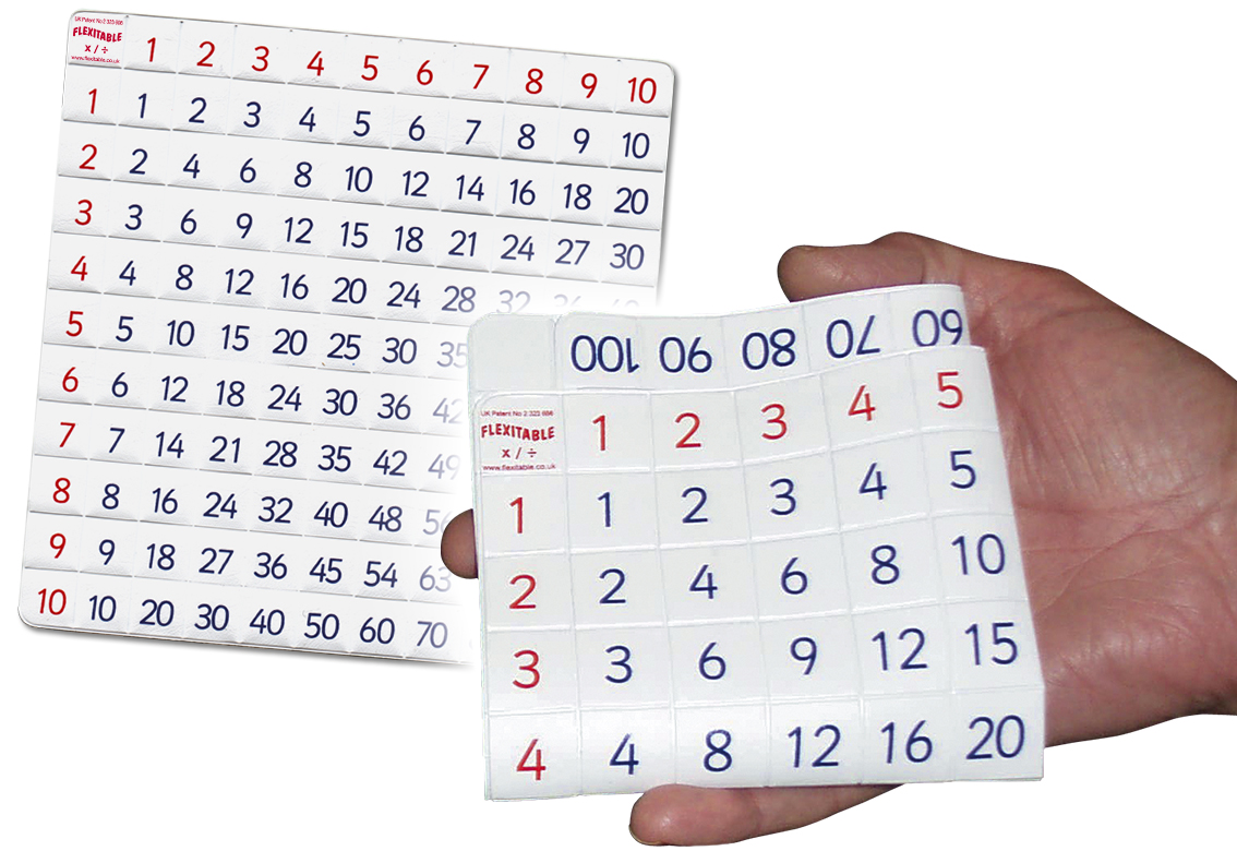 Flexitable Multipli - die faltbare Multiplikations-Rechenfolie
