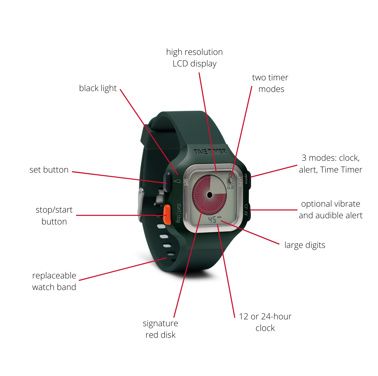 Time Timer Armbanduhr NEU! Bei ARIADNE